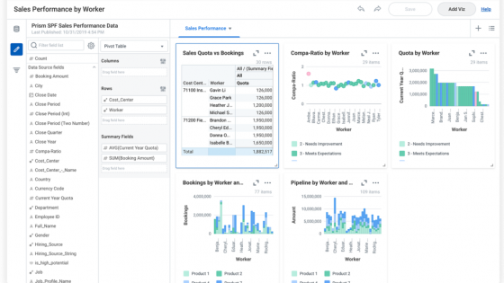 An In-Depth Overview of Workday Prism Analytics Training