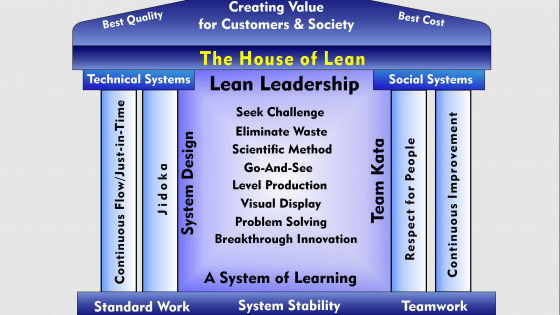 Tesla and the House of Lean
