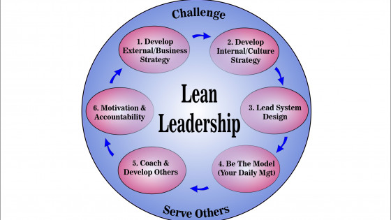 Lean Leadership – The Dance to the Rhythm of Challenge and Response
