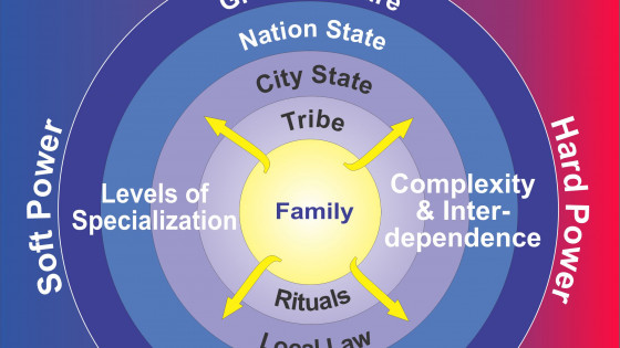 The Ten Virtues of Leadership for a Collaborative World