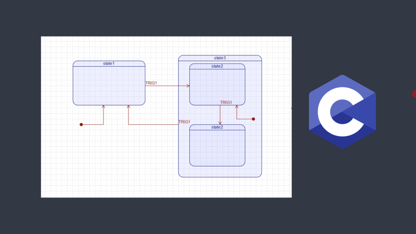 Embedded System Design using UML State Machines