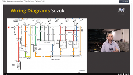 How to read Automotive Wiring Diagrams