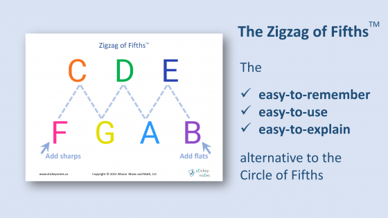 The Zigzag of Fifths