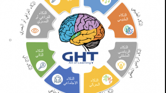 الذكاءات المتعددة في فصول مونتيسوري