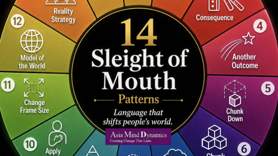 Shifting Beliefs Conversationally