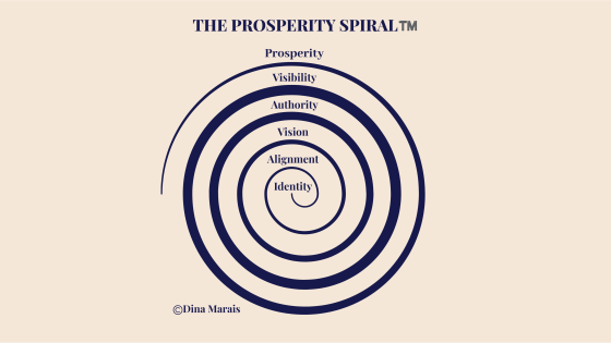 The Prosperity Spiral™️