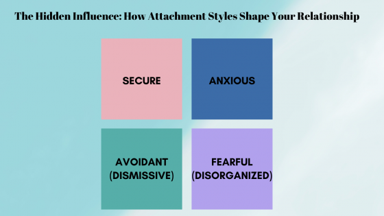 Understanding Attachment Styles: Demystifying the Patterns of Connection