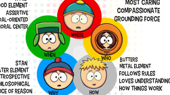 South Park and the Five Elements