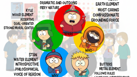 The Five Elements of South Park: A College Adventure