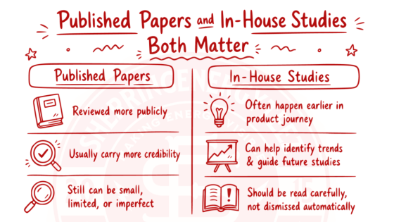 Part 2: Published Papers and In-House Studies Both Matter