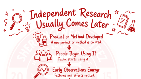 Part 3: Independent Research Usually Comes Later