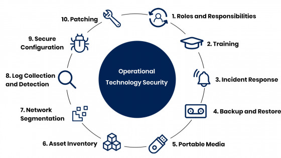 Deep Dive into OT Security