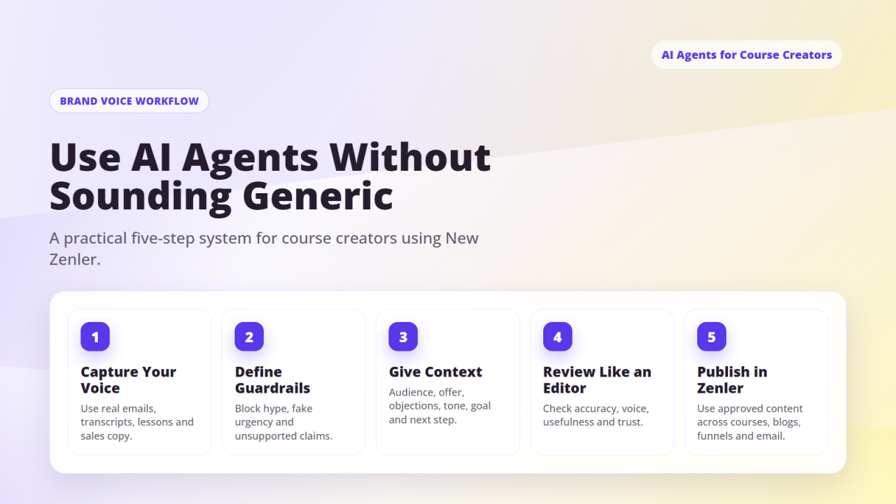 Five-step AI agent workflow for course creators: capture brand voice, add guardrails, give context, review and publish in New Zenler.