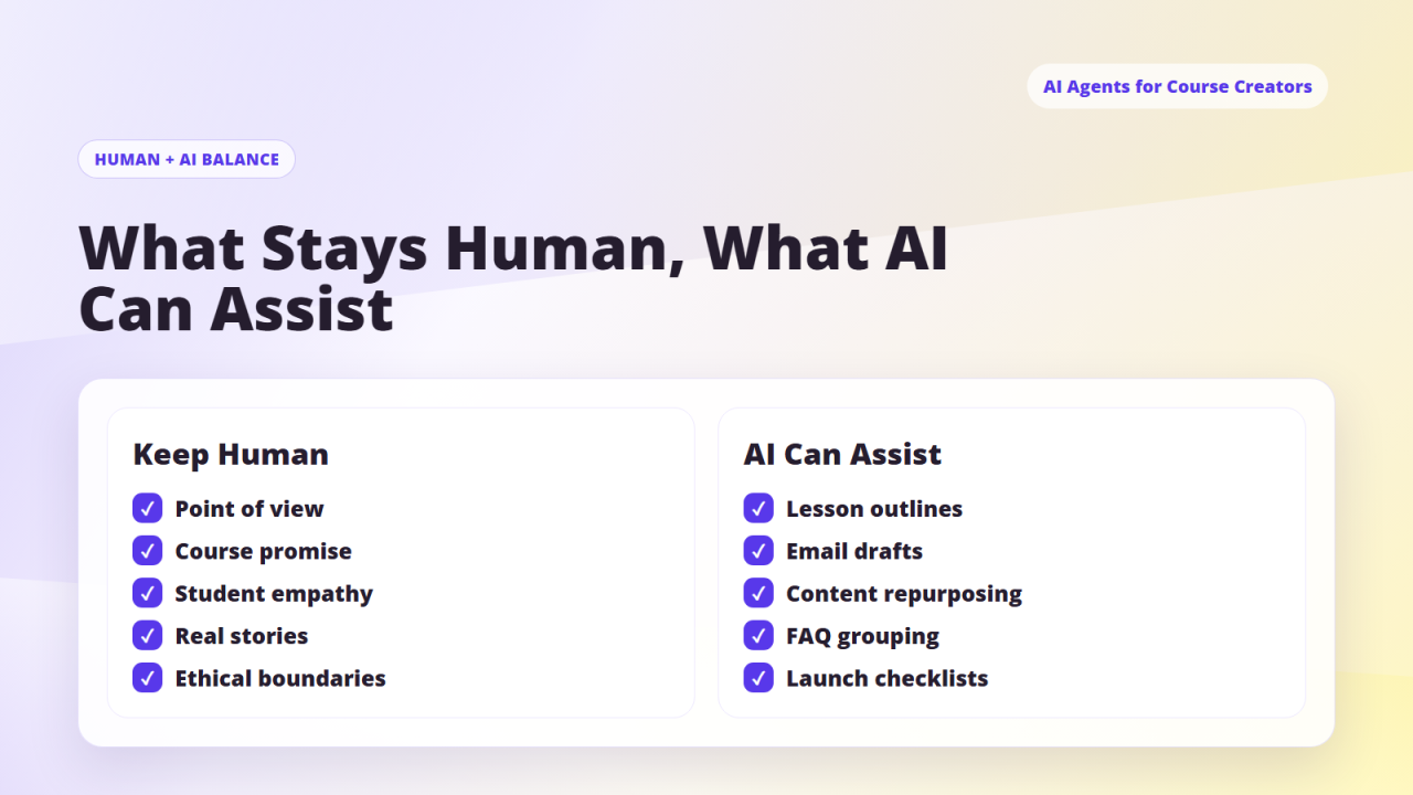 Human versus AI responsibilities for course creators showing what needs creator judgment and what AI agents can assist with in a brand-safe workflow.