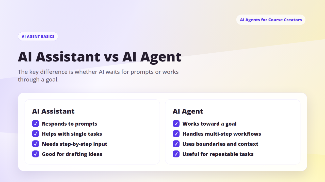AI assistant versus AI agent comparison for course creators showing prompts, goals, multi-step workflows and repeatable task automation.