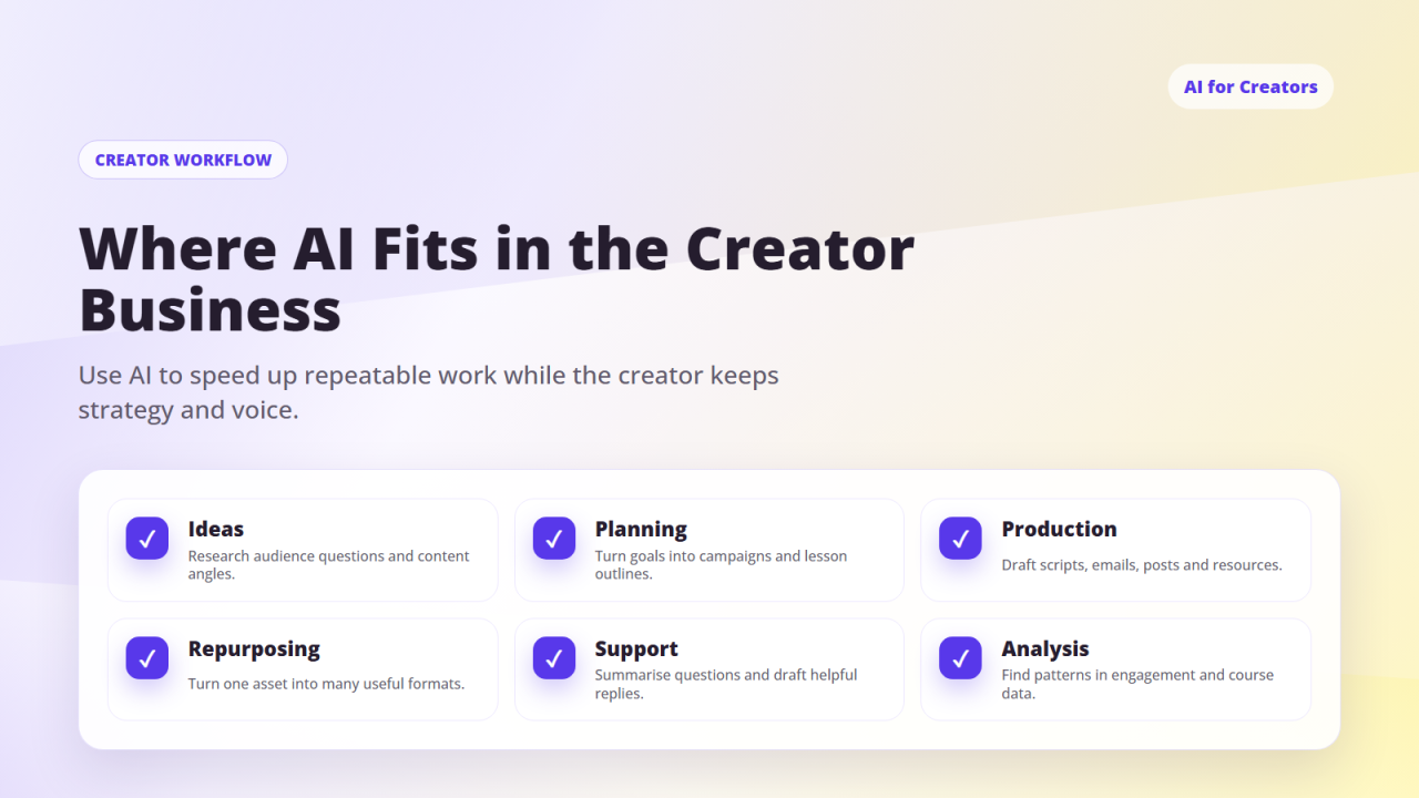 AI for creators workflow map showing ideas, planning, production, repurposing, support and analysis in a creator business.