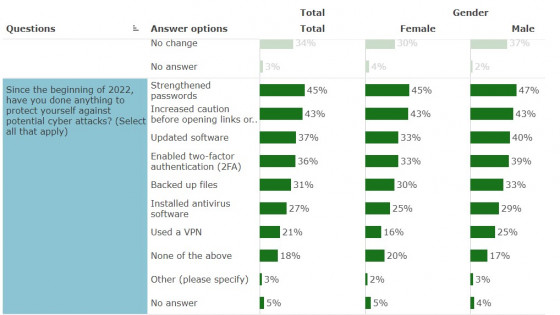 SMBs: Your Cybersecurity Isn't Great. It's Probably Not Even Good.