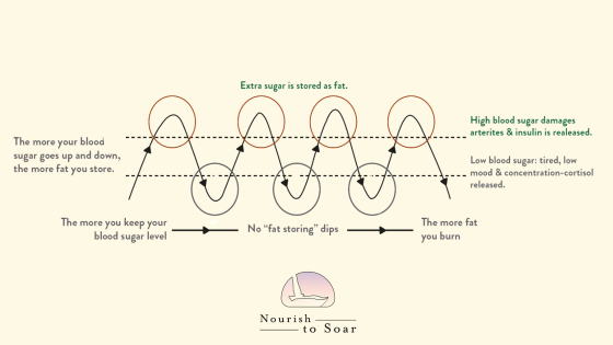 How to Balance Your Blood Sugar to Increase Your Energy Levels, Resilience, and Well-Being
