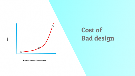 Cost of Bad Design 