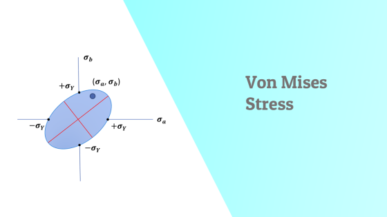 Von Mises Stress