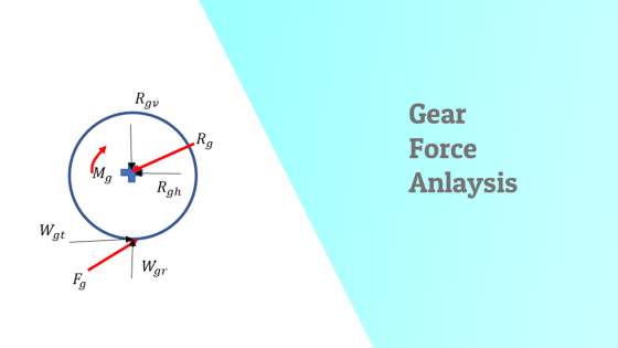 Force analysis of Gears
