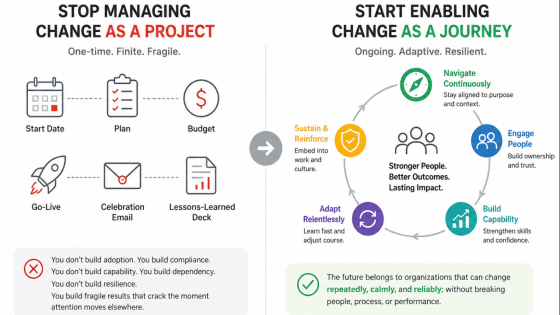 Projects to Journeys: Rethinking Change Management