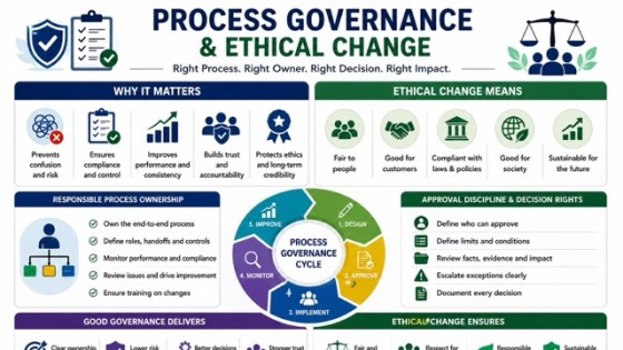 Process Governance & Ethical Change