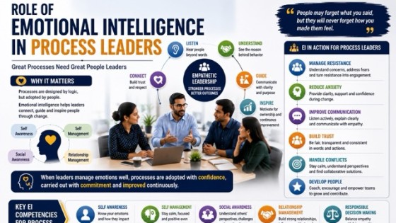 Role of Emotional Intelligence in Process Leaders
