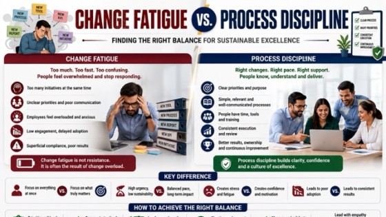 Change Fatigue vs. Process Discipline