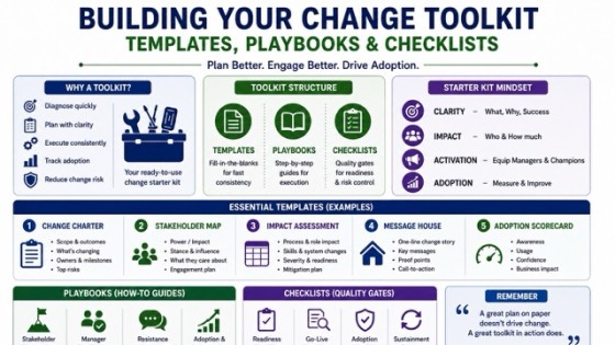 Building Your Change Toolkit: Templates, Playbooks & Checklists