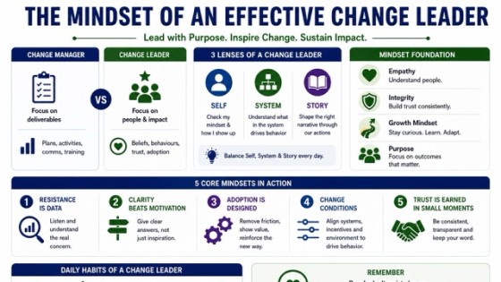 The Mindset of an Effective Change Leader