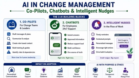 AI in Change Management: Co-Pilots, Chatbots & Intelligent Nudges