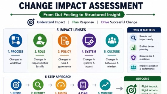Change Impact Assessment: From Gut Feeling to Structured Insight