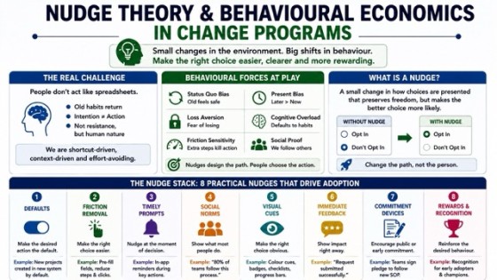 Nudge Theory & Behavioural Economics in Change Programs
