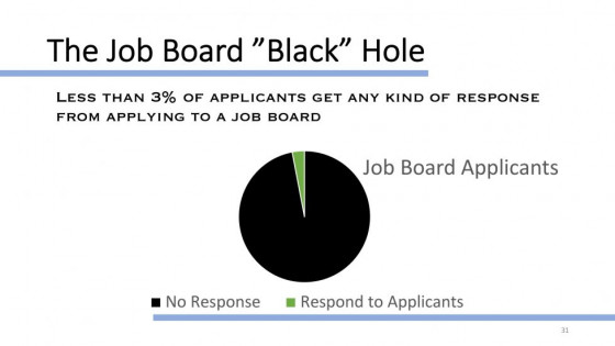 Stuck in Job Board Hell? 