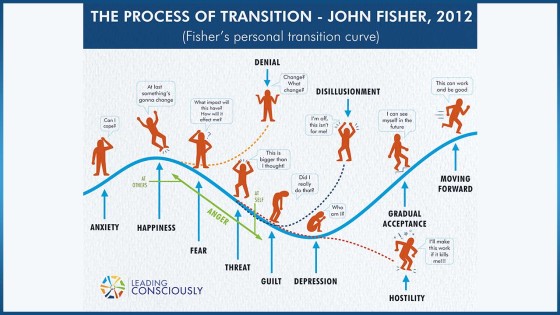 Personal Journey: How to Ride Your Emotions as You Change for the Better (#80)