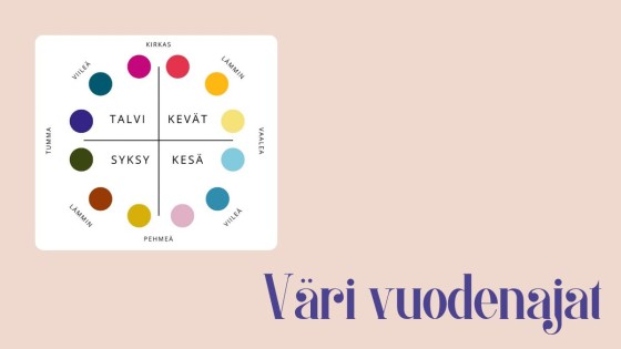 Väri vuodenajat
