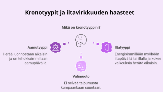 Kronotyypit ja iltavirkkuuden haasteet