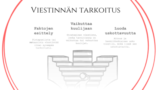 Esiintyjän kehonkieli ja äänen sävyt