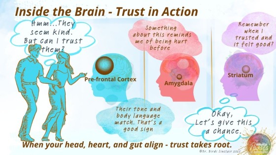 The Biology of Trust, Self-Trust, and Resilience