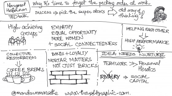 Sketchnote: “Margaret Heffernan: Why it’s time to forget the pecking order at work”