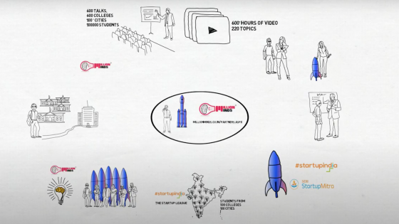 Whiteboard Video – Intro to Millionminds