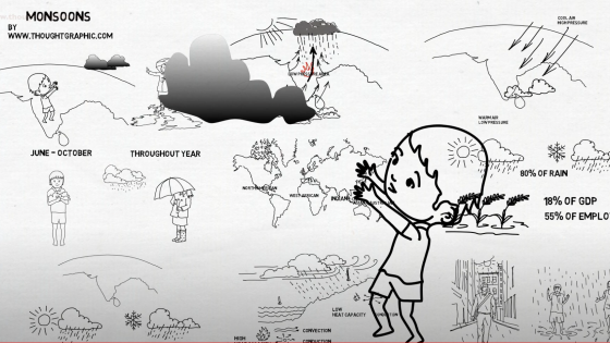 Whiteboard video – Monsoons