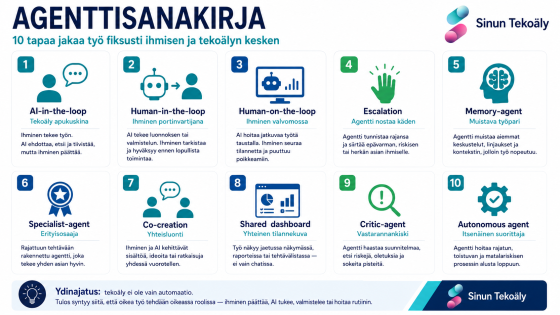 Tekoäly suomalaisissa yrityksissä: 10 mallia työnjakoon