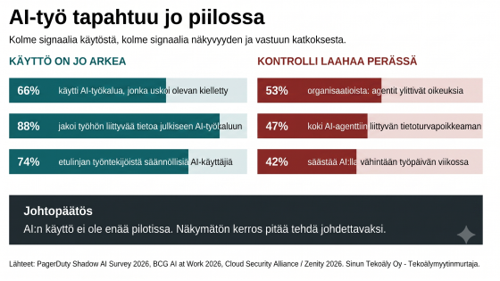 Myytti: johto näkee, missä AI tekee työtä