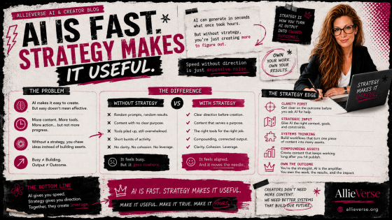 AI is Fast. Strategy Makes It Useful