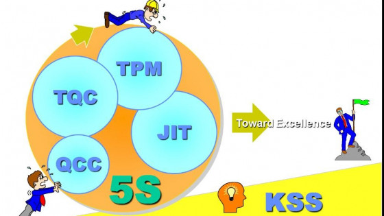What Makes Lean Manufacturing / Management So Special?