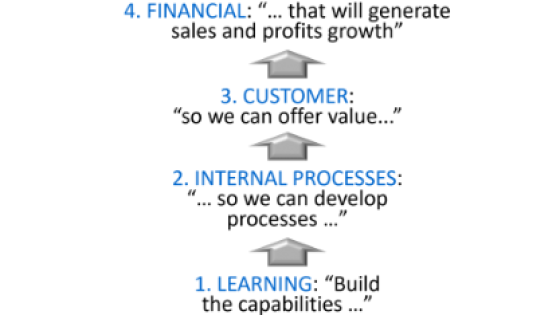 11: Balanced Scorecard - much better with a digital-twin business model