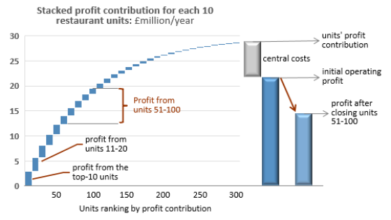 15 Beat competitors - take out the "loose bricks" in their wall