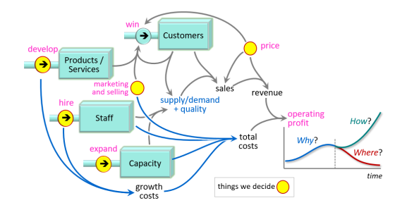 What the diagrams mean in our posts